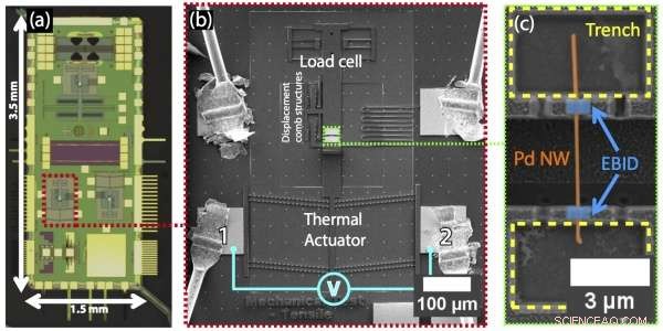 Engineers Reveal How Even Flawless Materials Fail Under Stress