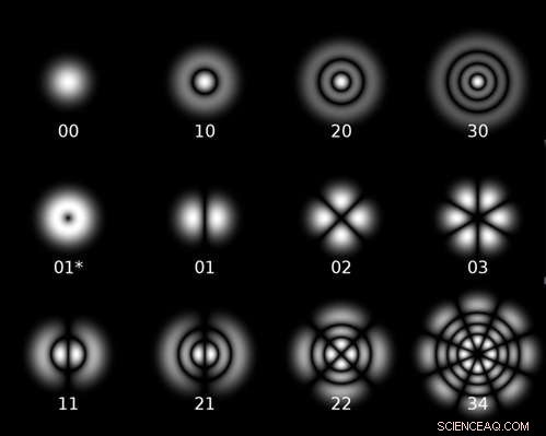 Scientists Create Ultra-Sensitive Nanomechanical Biosensor for Precise Detection