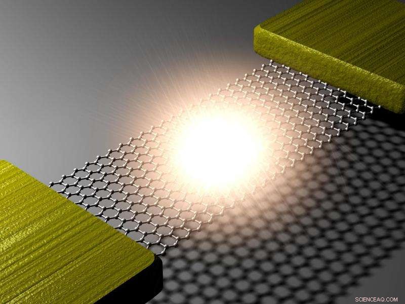World s Thinnest Lightbulb Created Using Graphene
