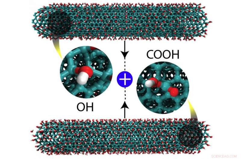 Rice University Researchers Convert Carbon Nanotubes into High-Performance Nanoribbons via Grinding