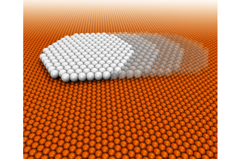 Controlling Atomic Sliding on Surfaces Through Cluster Size and Compression