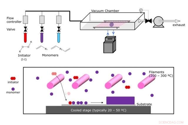 Chemical Vapor Deposition: Producing High-Quality, Uniform Metal and Polymer Coatings
