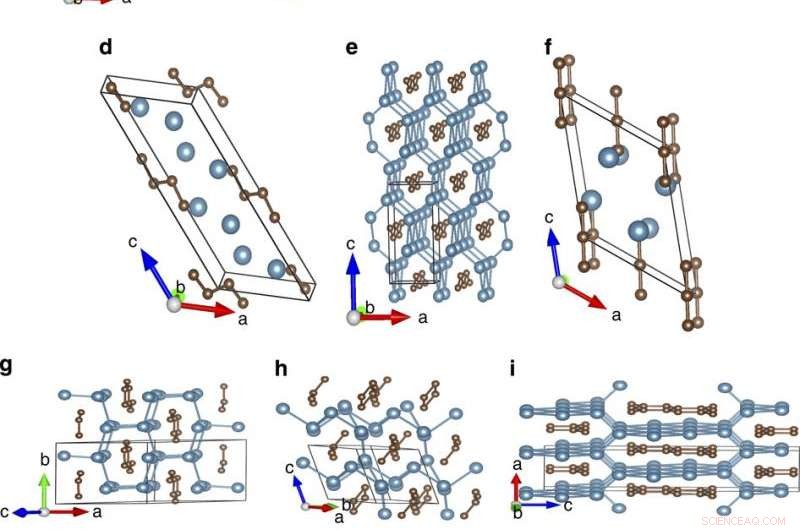 Five Novel Calcium Carbides Predicted by Advanced Computational Methods