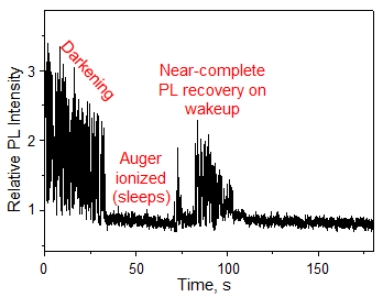 Korean Researchers Unveil Mechanism Behind Quantum Dot Photoluminescence Loss and Stabilization