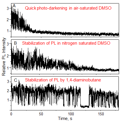 Korean Researchers Unveil Mechanism Behind Quantum Dot Photoluminescence Loss and Stabilization