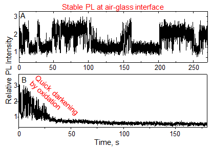 Korean Researchers Unveil Mechanism Behind Quantum Dot Photoluminescence Loss and Stabilization