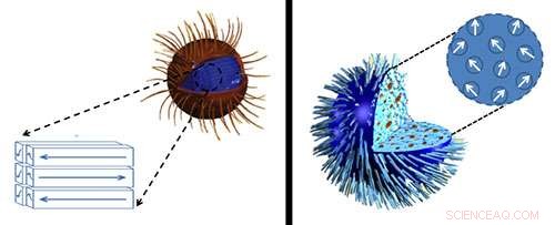 Targeted Cancer Therapy: Heating Nanoparticles Destroy Tumor Cells