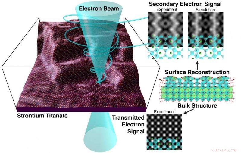Exploring Surface Chemistry: Advanced Insights and Techniques