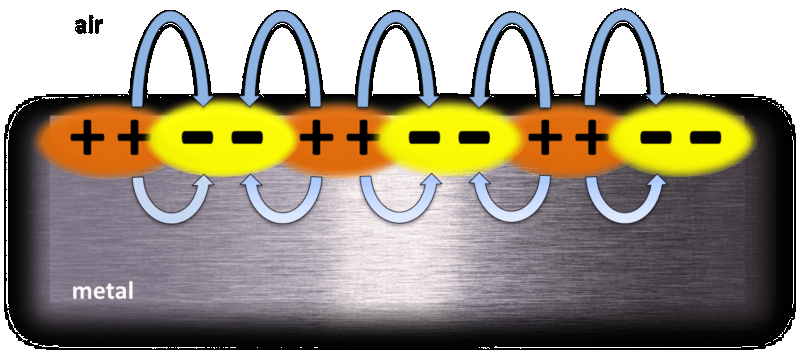 Plasmonics: Harnessing Metal Electron Oscillations to Revolutionize Light Technologies