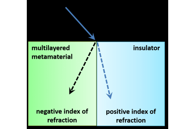 Plasmonics: Harnessing Metal Electron Oscillations to Revolutionize Light Technologies