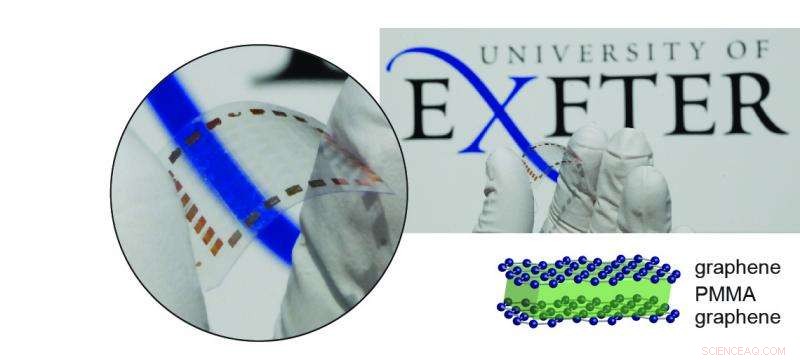 Revolutionary Low‑Cost Graphene Production Paves Way for Advanced Artificial Skin