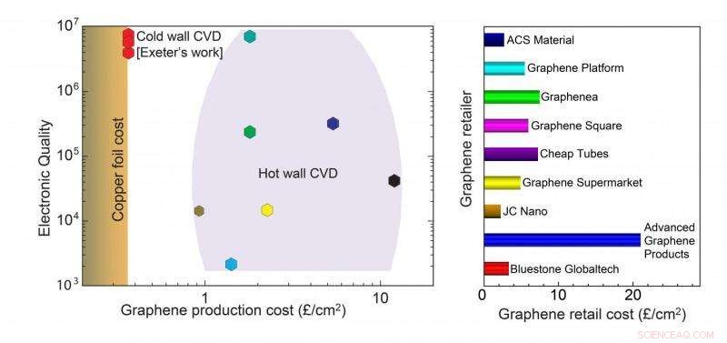 Revolutionary Low‑Cost Graphene Production Paves Way for Advanced Artificial Skin