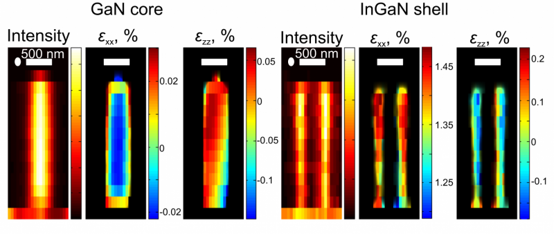 Nanowires: The Next-Gen LEDs Poised to Revolutionize Lighting