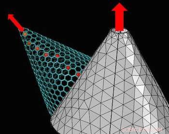 Physicists Compute Electrical Properties of Carbon Cones and Other Carbon Structures