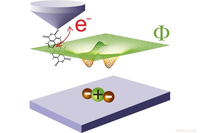 New 3D Quantum Microscopy Technique Achieves Record-Resolution Electric Field Imaging