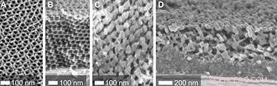High-Precision Polymer Molds Enable Perfect Silicon Nanostructures