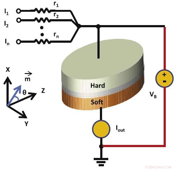 Straintronic Spin Neurons: Ultra‑Efficient Path to Advanced Neural Computing