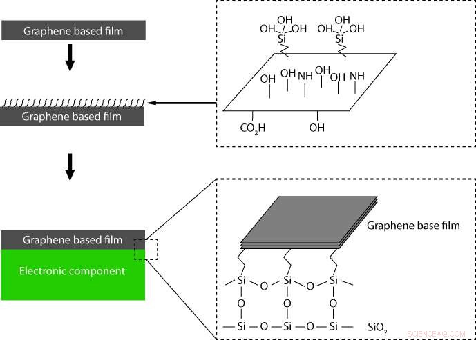 Graphene Film Technology Achieves Efficient Electronics Cooling