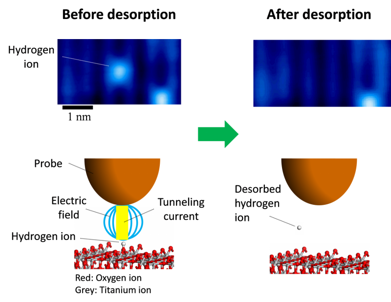 Precise Manipulation of Atomic Defects Using Scanning Tunneling Microscopy