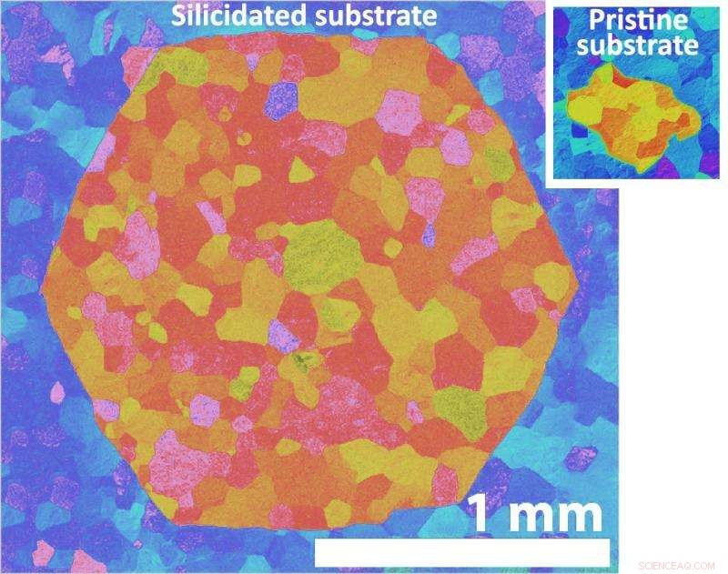 Accelerated Production of Large-Scale Graphene via Liquid Layer Technique