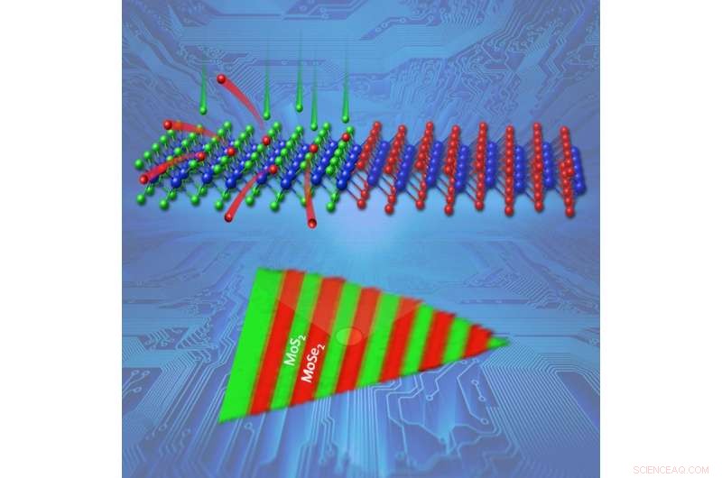 Researchers develop scalable arrays of modular building blocks for next‑generation ultrathin electronics
