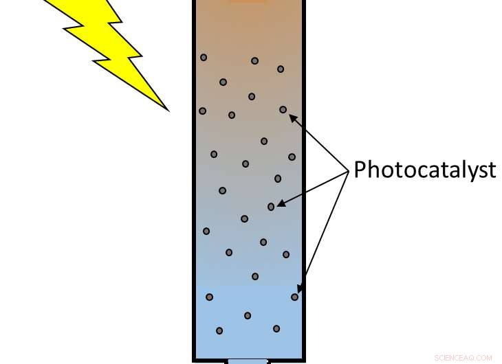 Efficient Degradation of Bisphenol A Using Visible Light with a Novel Hybrid Photocatalyst