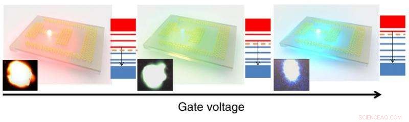 Breakthrough: First Color‑Tunable, Graphene‑Based LED Unveiled by Scientists