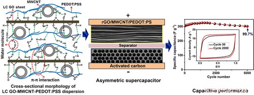 Revolutionary Wafer-Thin Material Paves Way for Next-Gen Wearable Tech