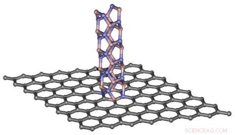 Hybrid Graphene–Boron Nitride Switches: Boosting Performance Together