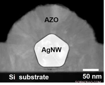 Transparent, Electrically Conductive Silver Nanowire Networks for Solar Cell Electrodes