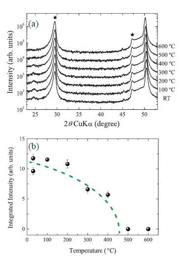 New Study Clarifies Ferroelectric Properties in Hafnium‑Oxide Thin Films