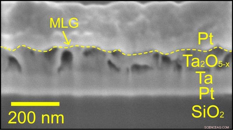 Rice University Breakthrough: Tantalum Oxide Enables High‑Density Memory Devices