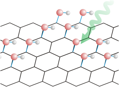 Laser Patterning Enables Precision Graphene for Advanced Electronics