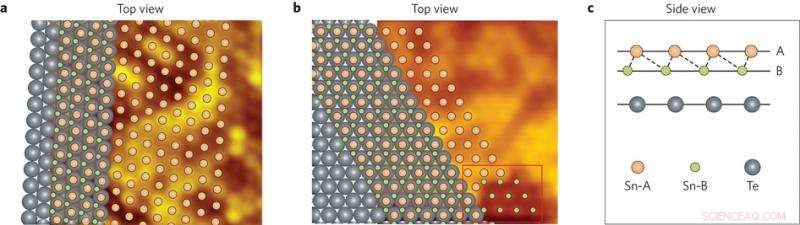Stanford and Chinese Researchers Claim to Have Synthesized Stanene Sample