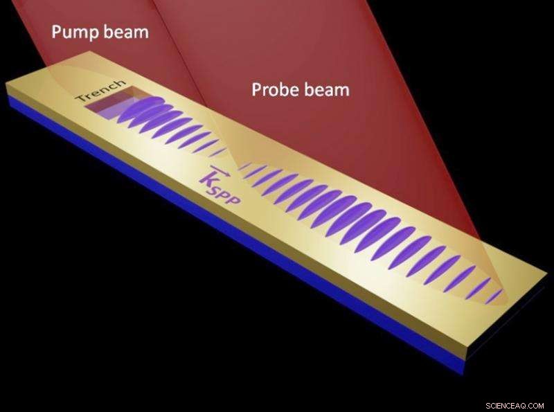 Surface Plasmons Travel Near Light Speed, Surpassing Expected Distances