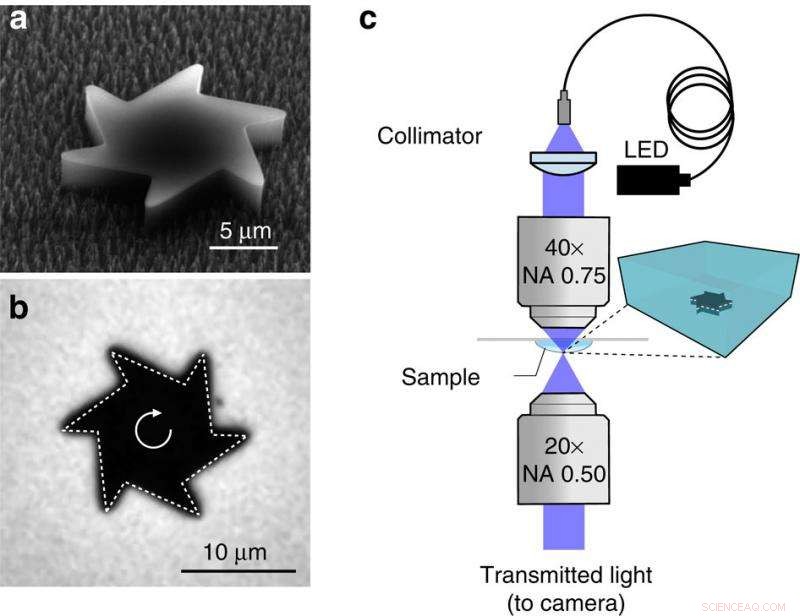 Tiny Microgears Boost Light-to-Work Conversion Efficiency by 100,000× – Video Included