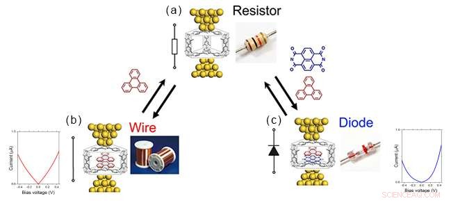 Engineering Self-Assembled Aromatic Stacks for Modular Molecular Electronics