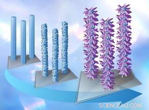 Custom-Designed Nanomaterials to Power Sustainable Energy Solutions