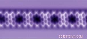 Basel Physicists Achieve Precise Boron‑Doped Graphene Nanoribbon Synthesis