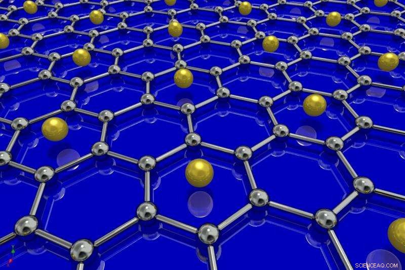 Graphene Achieves Superconductivity Through Lithium Doping