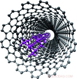 Engineering Diamond‑Like Carbon Chains via Polymerization Inside Carbon Nanotubes