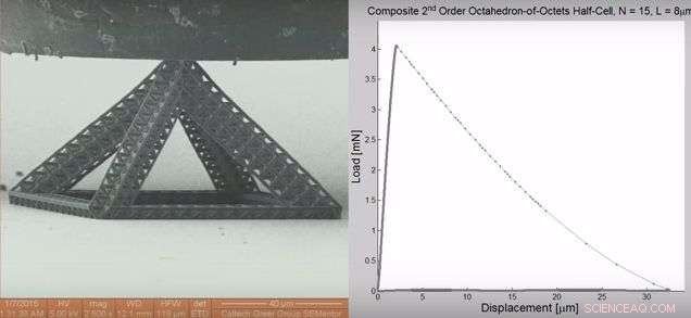 Advancing Material Strength: Deformation Analysis of 3‑D Hierarchical Nanolattices