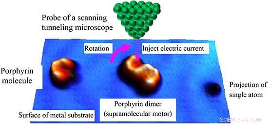 Controlling Direction of Artificial Molecular Motors with Supramolecular Design