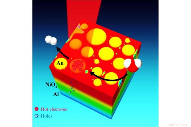 Rice University Breakthrough: Solar Water‑Splitting Technology Demonstrated