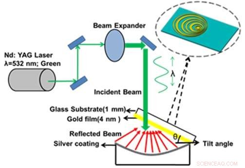 New Holographic Printing Technique Could Enable Space-Based Telescope Lens Fabrication
