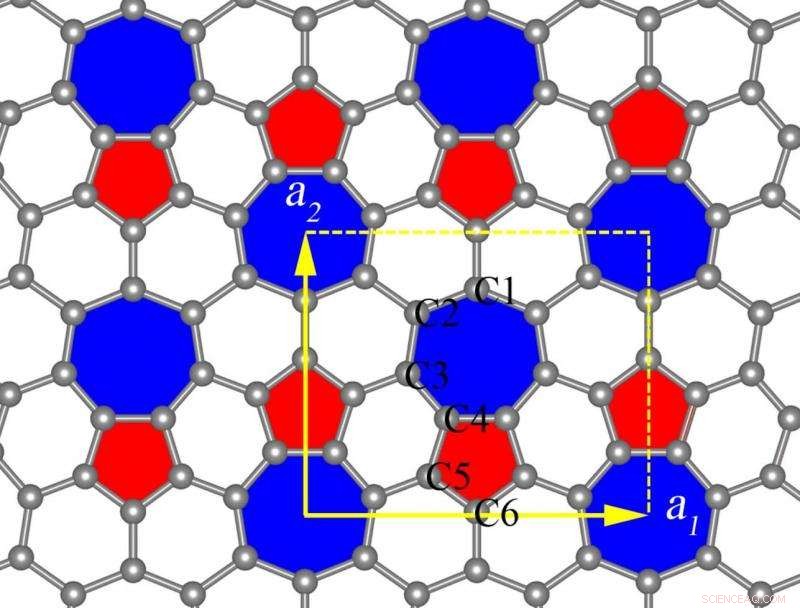 Scientists Unveil Phagraphene, a Novel 2D Carbon Material