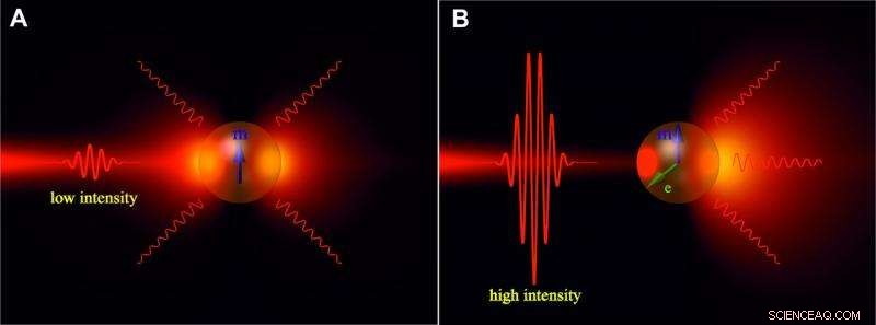 Silicon Nanoparticle Enables Ultrafast All-Optical Transistor—A Breakthrough in Nanophotonics