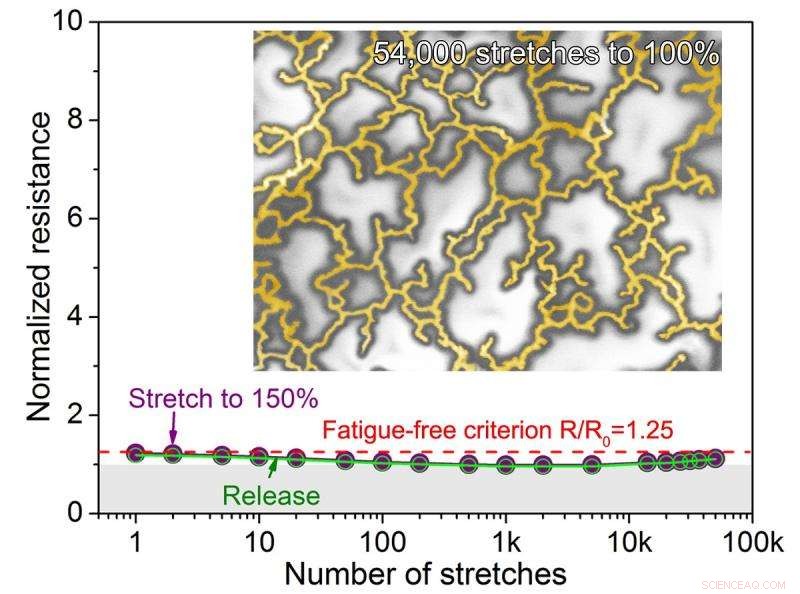 New Stretchable, Fatigue-Free Conductor Enables Flexible Electronics