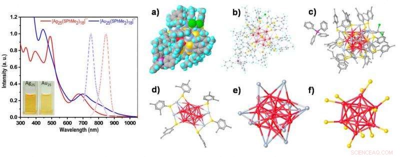 Silver Nanoparticles Mimic Gold: A Breakthrough in Material Science