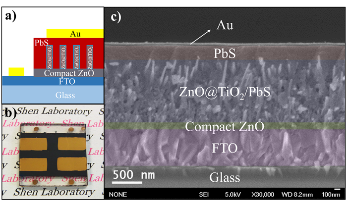 Oxide Layer Enhances Performance of Nanowire Quantum Dot Solar Cells